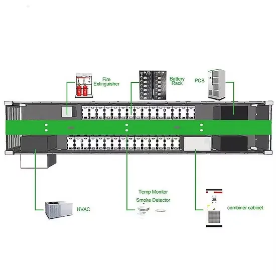 Dubai s new solar energy storage cabinet system composition