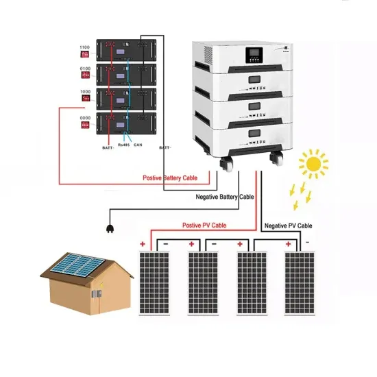 Wind power and photovoltaic power generation application for grid access