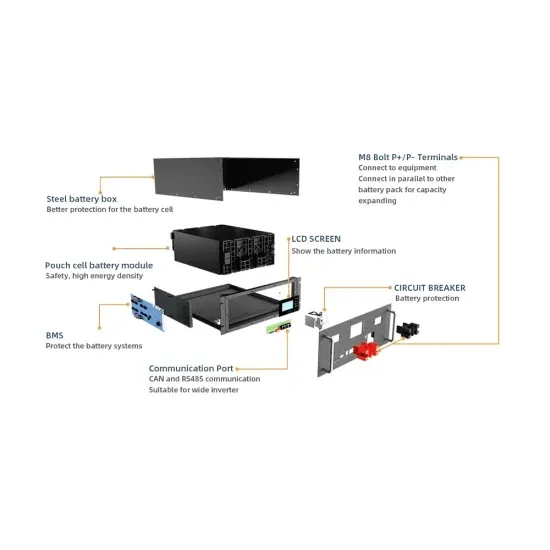 Rooftop solar container solar panel storage battery