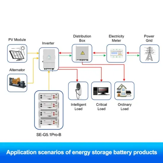 Contracting power generation for solar telecom integrated cabinets
