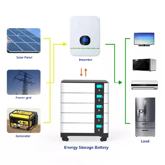Modular energy storage cabinet 500kWh warranty